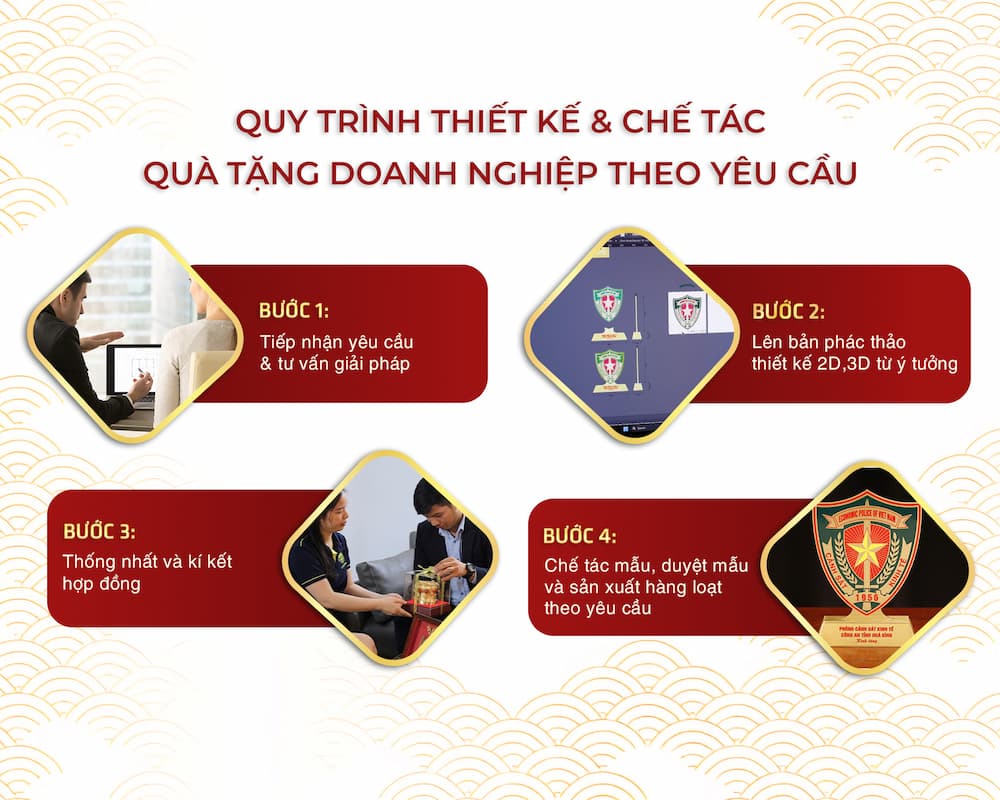 quy-trinh-che-tac-qua-tang-theo-yeu-cau