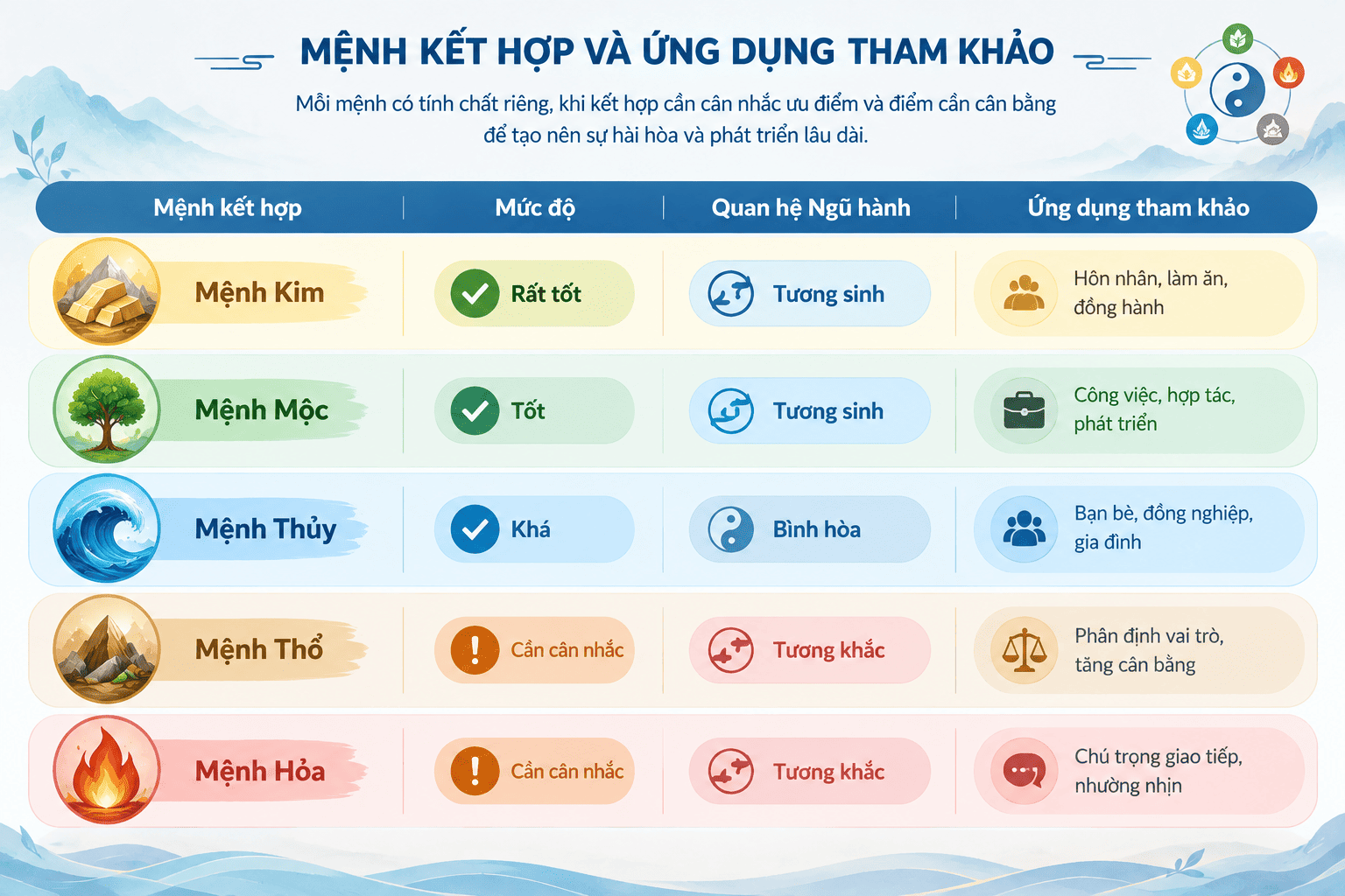 mệnh thủy hợp mệnh gì