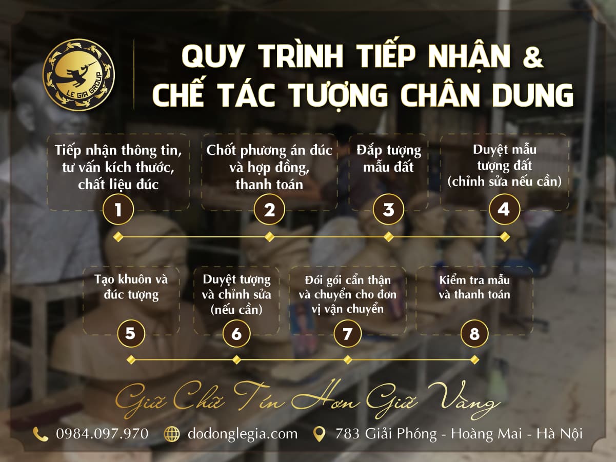 quy-trinh-tiep-nhan-va-che-tac-tuong-chan-dung